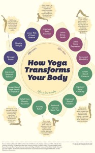 Yoga Transformation